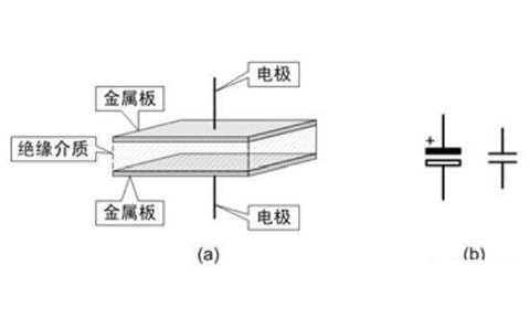 電容器是隔直流的，但為什么電池直流電卻可以為電容器充電呢？