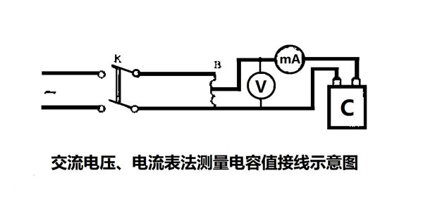 為什么要定期測量電力電容器的電容量？怎樣測量？